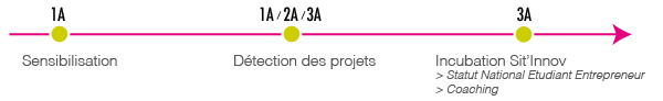 entrepreneuriat_processus.png
